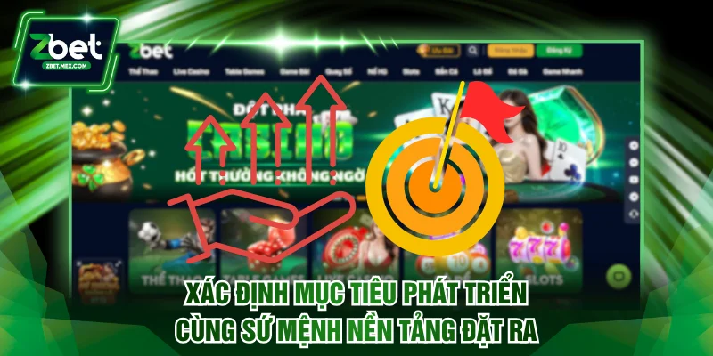 Xác định mục tiêu phát triển cùng sứ mệnh nền tảng đặt ra